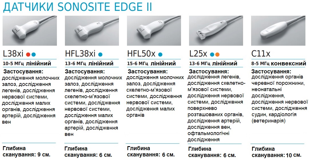 Ультразвукова система SonoSite Edge II
